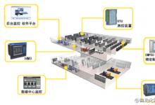 Easycontrol-CRMS機(jī)房管理系統(tǒng)