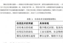 阿里：工業(yè)互聯(lián)網(wǎng)、社會(huì)物理學(xué)實(shí)踐是最具代表性