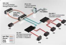 福州供電自動化技能大師工作室揭牌成立