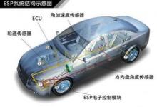 “汽車電子穩(wěn)定程序（ESP）微傳感器及系統(tǒng)”課題通過驗收