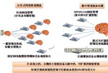 軟件定義網(wǎng)絡與OpenFlow商業(yè)發(fā)展(2)