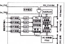 知識|PXI總線儀用模塊的設(shè)計與實現(xiàn)