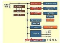 未來3G智能手機電源管理設(shè)計趨勢分析