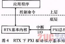 知識|基于RTX的舵機(jī)控制系統(tǒng)研制（二）