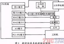 知識|基于RTX的舵機(jī)控制系統(tǒng)研制（一）