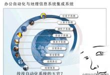 仿生自動化五覺你知道嗎？