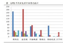 光伏產(chǎn)品價格回升 變頻器為節(jié)能減排關(guān)注點