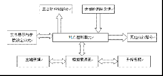臺達(dá)PLC在紡機(jī)設(shè)備控制系統(tǒng)中的應(yīng)用