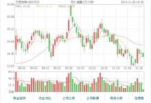 三安光電終止向第三方轉(zhuǎn)讓日芯光伏 轉(zhuǎn)賣大股東