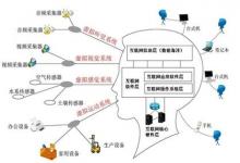 中國AIE實驗室成立，研究人工智能和互聯(lián)網(wǎng)未來趨勢