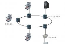 工廠自動(dòng)化系統(tǒng)采用工業(yè)以太網(wǎng)交換機(jī)布設(shè)工業(yè)以太網(wǎng)光纖網(wǎng)絡(luò)