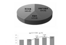 智能交通:從“紅?！瘪傁颉八{(lán)海”