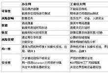 信息時代工廠信息安全的防護(hù)措施