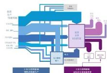 通用電氣將開放工業(yè)互聯(lián)網(wǎng)平臺