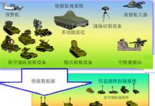 關(guān)注國防指揮自動化的安全保護(hù)