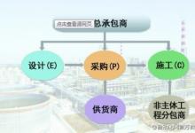 自動化工程公司轉(zhuǎn)型升級的出路在哪里？