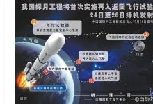 中國探月工程飛行試驗(yàn)器，計劃10月24日至26日擇機(jī)發(fā)射