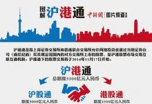 滬港通的到來，你需要了解的差異