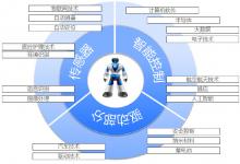 機(jī)器人+時(shí)代的到來：從IT，DT到RT