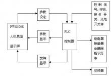 臺(tái)達(dá)PLC,變頻在條卷、并卷機(jī)電氣控制中的應(yīng)用
