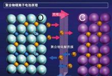 動(dòng)力電池技術(shù)十年才能向前邁一大步