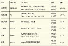 打造智慧城市 臺北電腦展物聯(lián)網(wǎng)搶商機