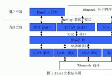 BlueZ協(xié)議棧實現(xiàn)嵌入式系統(tǒng)無線通信