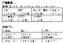 2011第15屆華南工業(yè)控制自動(dòng)化國(guó)際展覽會(huì)