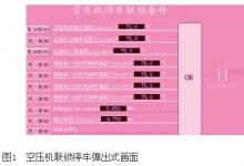 問題|一起DCS程序下裝引起的設(shè)備事故分析