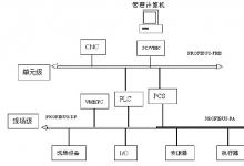現(xiàn)場總線在水廠自動控制中的應用
