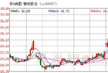智云股份擬8.3億收購(gòu)鑫三力