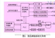 工控機(jī)和PLC在低壓鑄造中的應(yīng)用