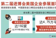 第二屆進博會美國企業(yè)參展面積位列第一