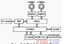 基于CPCI總線(xiàn)可重組中頻調(diào)制器設(shè)計(jì)與應(yīng)用