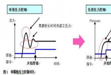 實現(xiàn)高效、高質(zhì)、高柔性生產(chǎn)
