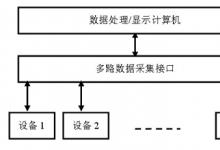 可重構(gòu)設(shè)計(jì)的測(cè)控站監(jiān)控系統(tǒng)研究與實(shí)現(xiàn)