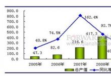 節(jié)能服務(wù)產(chǎn)業(yè)迎來發(fā)展黃金期