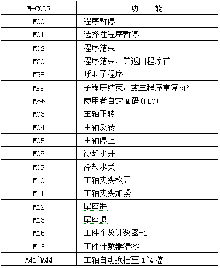 中達車床數(shù)控系統(tǒng)規(guī)格