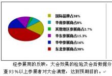 第十一屆（華展）大連國際自動化、儀器儀表展覽會