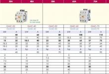 GMC-32 ，GMC-40 ， GMC-50 ， GMC-65 ， GMC-75 ， GMC-85　規(guī)格參數(shù)詳解