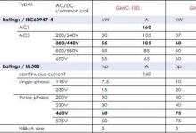 GMC-100 ，GMC-125 ， GMC-150 規(guī)格參數(shù)詳解