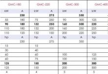 GMC-180 ，GMC-220 ， GMC-300 ， GMC-400 ， GMC-600 ， GMC-800 規(guī)格參數(shù)詳解