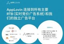 硅谷自動化移動營銷平臺AppLovin進入中國