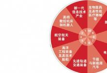李東:發(fā)展機(jī)器人產(chǎn)業(yè)，不要追“風(fēng)口”而要攻“關(guān)口”