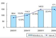LED產(chǎn)業(yè)穩(wěn)定增長 面臨自主創(chuàng)新機遇