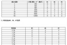 AKS230(CW230)高性能細分驅動器