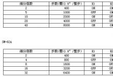 SM62混合式步進電機驅動器 3.5A（驅動42、57BYG系列電機）