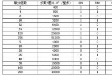 AKS250AC混合式步進電機高細分驅動器 5A（驅動57、86、110BYG系列電機）