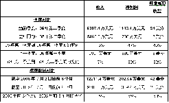 動(dòng)態(tài)|康耐視公司發(fā)布第二季度財(cái)報(bào)