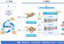 動力電池自動化工廠，生產(chǎn)倉儲智慧管理變革！